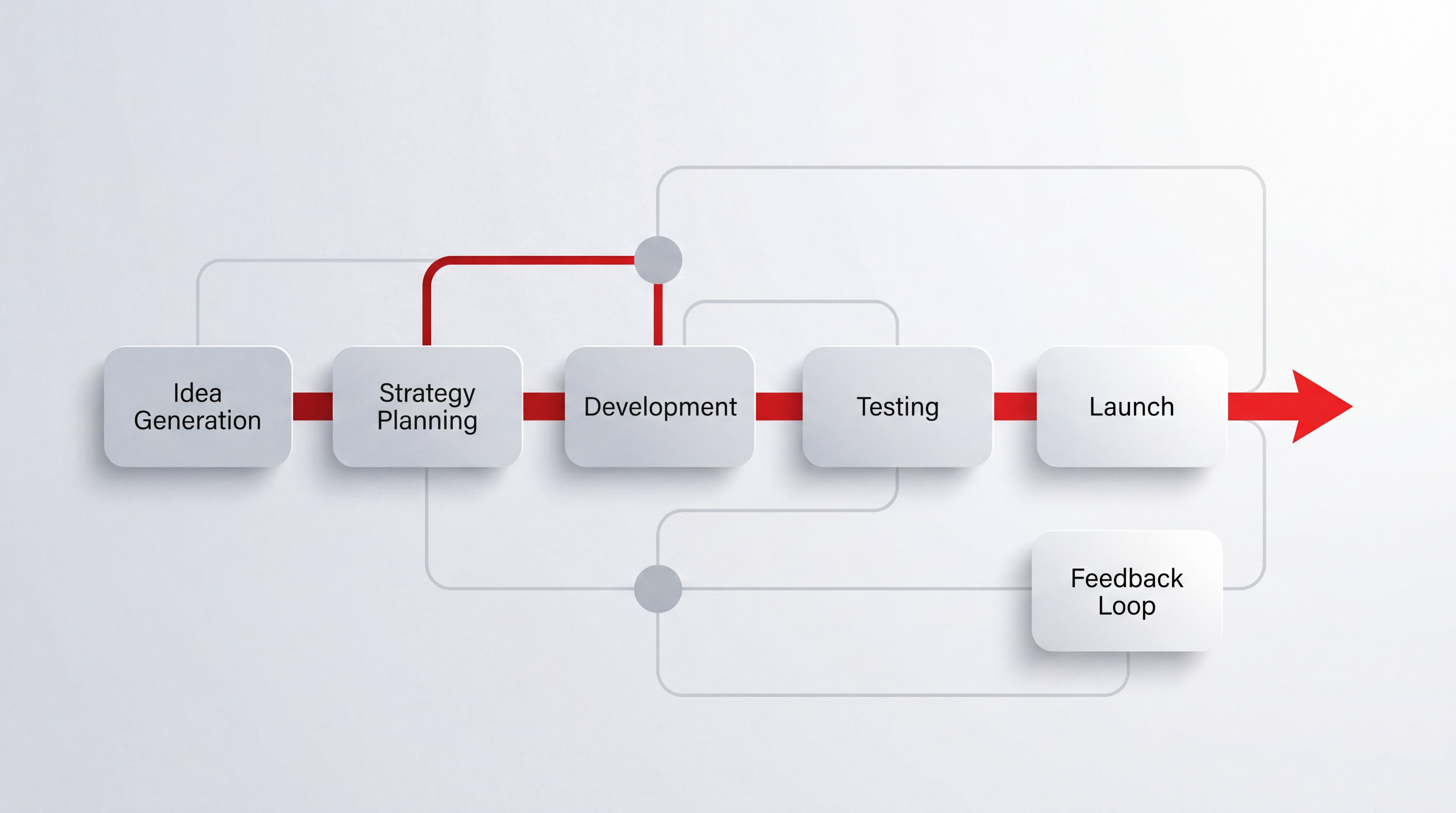 Molex lifts purchase-order confirmation rate from 30% to 90% with Celonis process mining