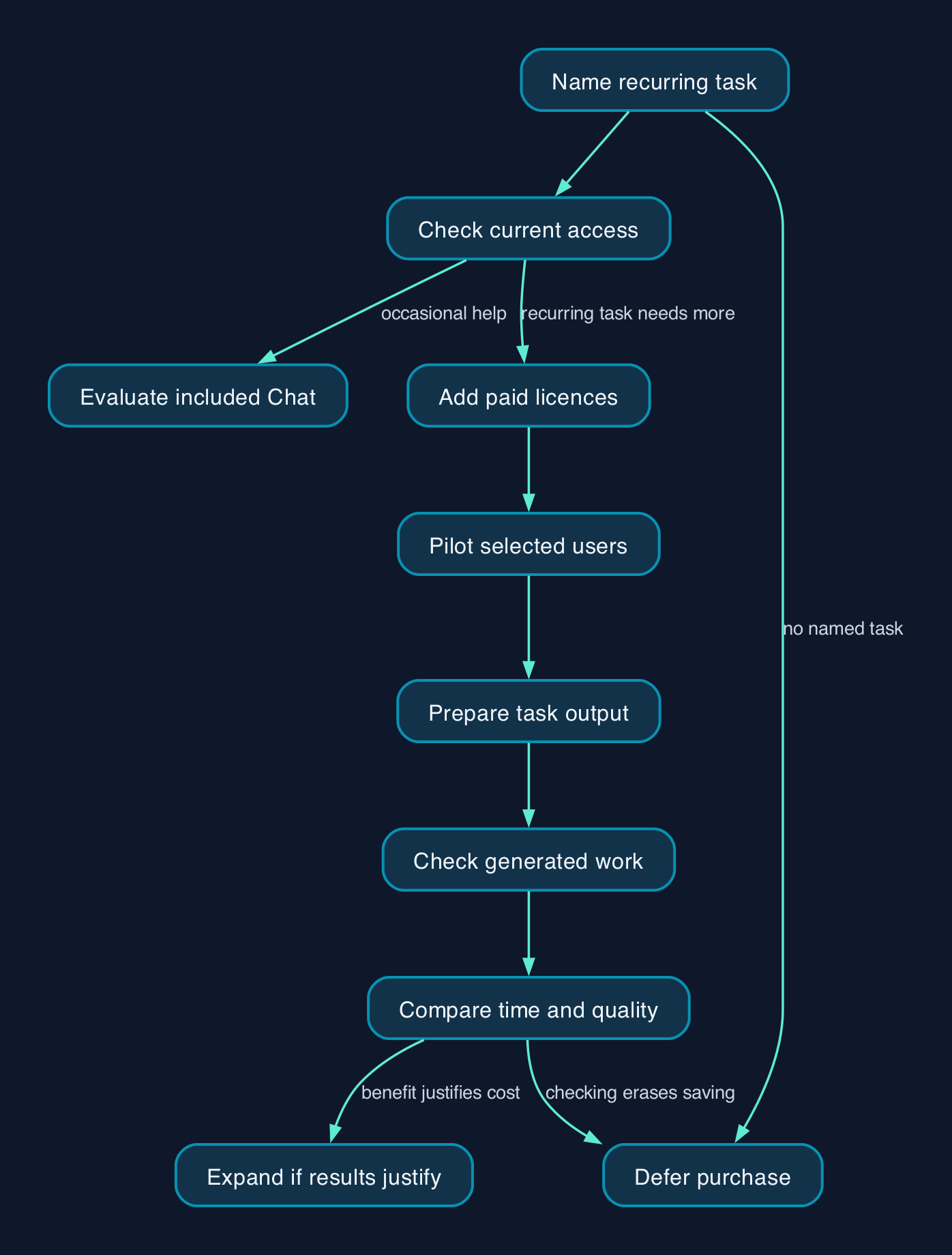A selective Copilot rollout