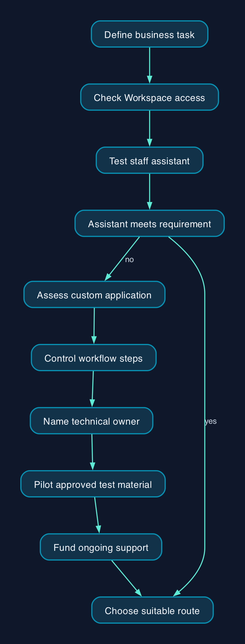 Choose an assistant or a custom application