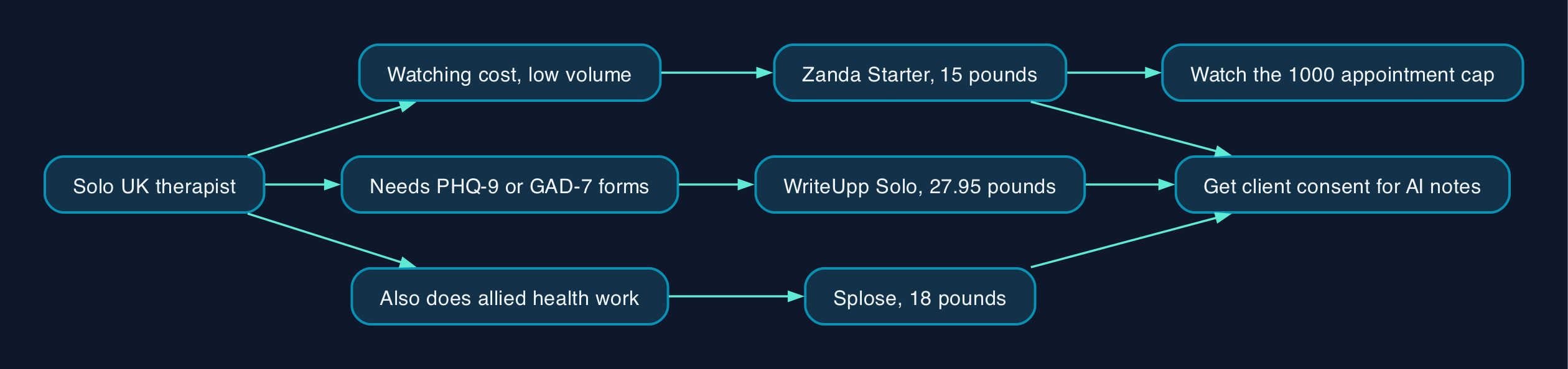 Choosing between Splose, WriteUpp and Zanda