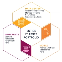 Apto Solutions