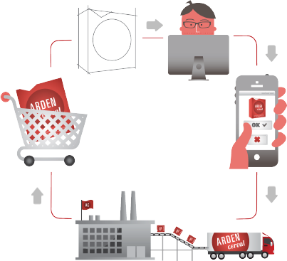 Arden Software