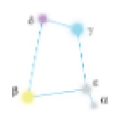 Bluestar Software