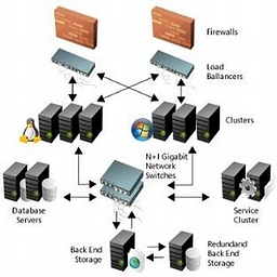 Cornish Hosting