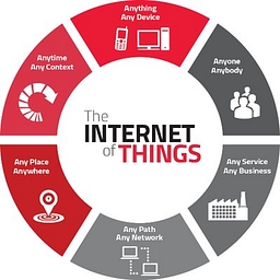 IOT Store