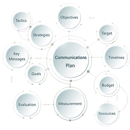 ManageIT Networks