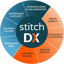 StitchDX