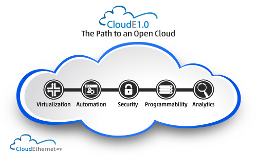 CloudE1.0-Image