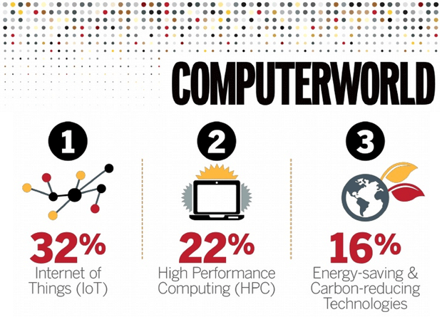 Computerworld Forecast Study 2015