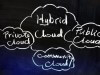 Hybrid cloud world