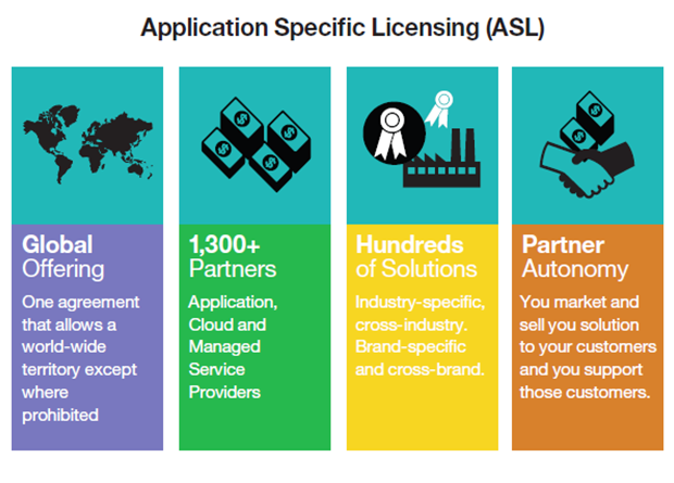 IBM ASL graphic