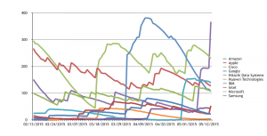 IoT graph