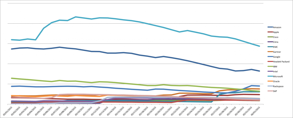 MayLineGraphMonth