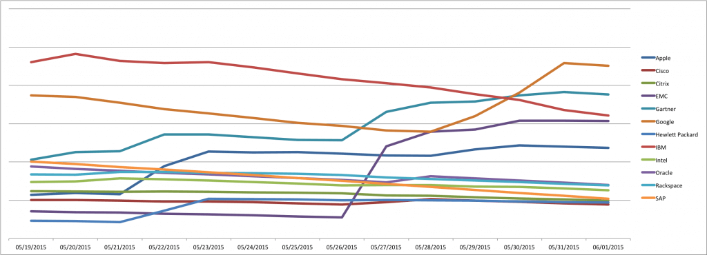 MayLineGraphZoomIn