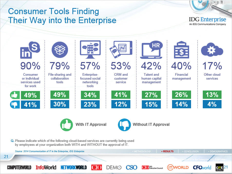 consumer-tools-finding-their-way-into-the-enterprise