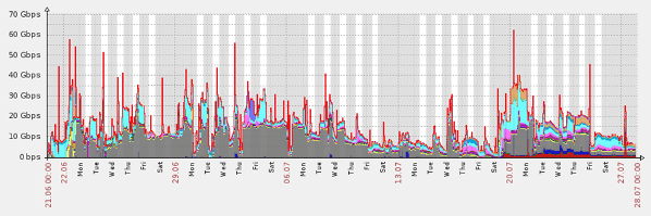 38-day-long-ddos-attack