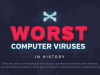 worst viruses head