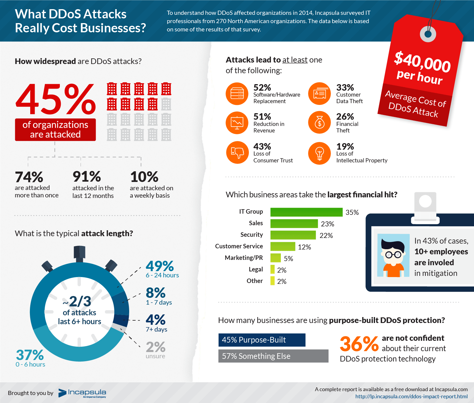 ddos-impact-survey-infographic-hires