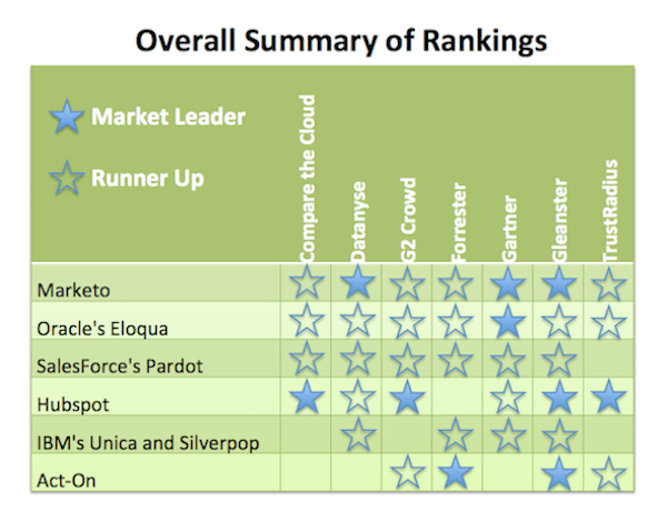 marketing summary