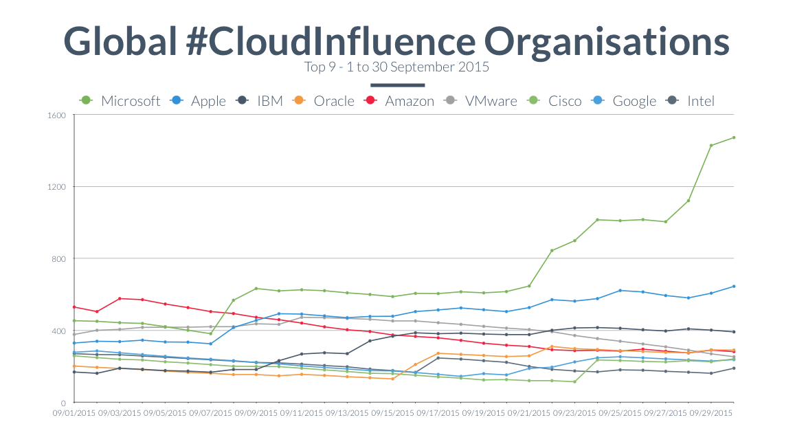 ci orgs sept close