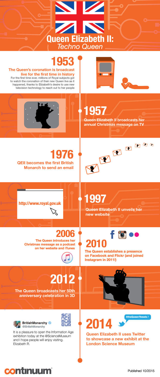 Queen-Elizabeth-II-is-Tech-Savvy-Timeline-Infographic