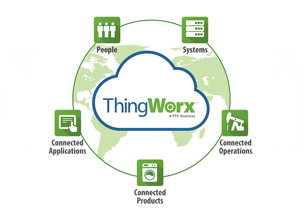 Ptc And Bosch Software Innovations Announce Alliance To Deliver