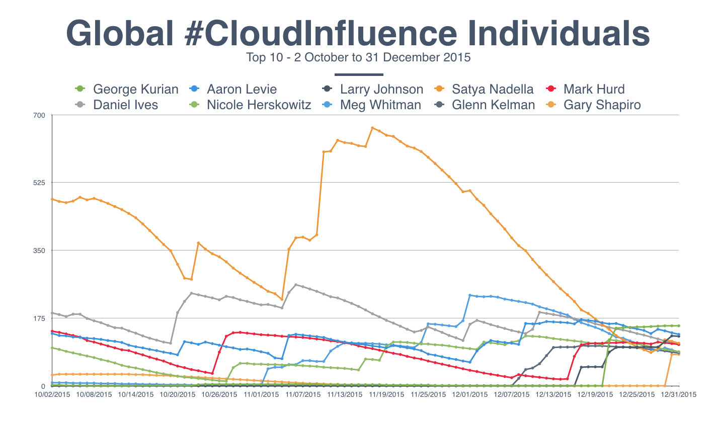 individuals dec