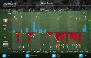 2015 Italy vs Wales Game Tracker