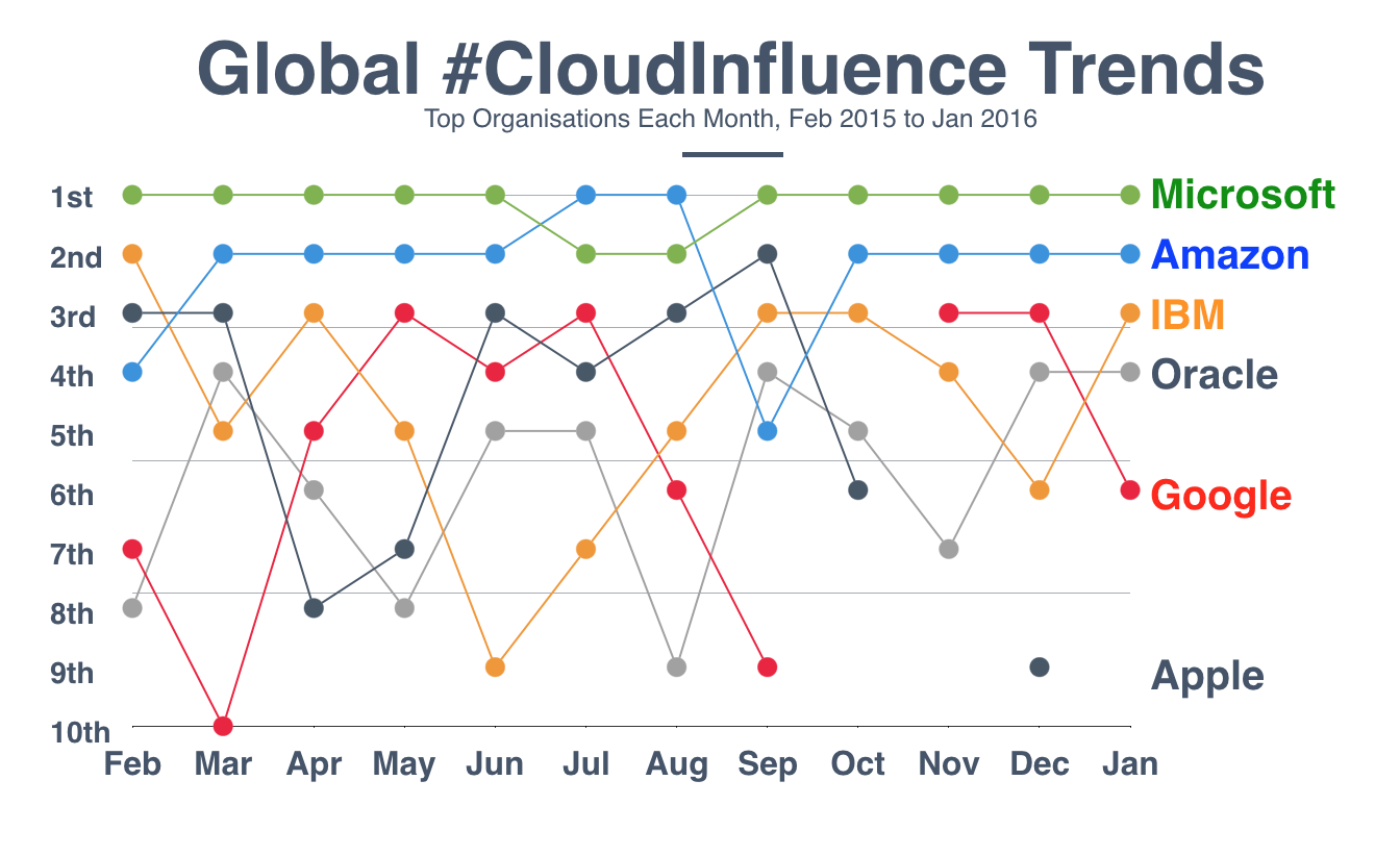 GRAPH jan 16