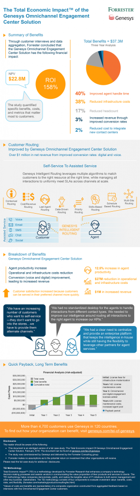 ForresterTEI_Infographic