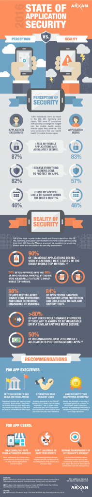 2016 State of Application Security