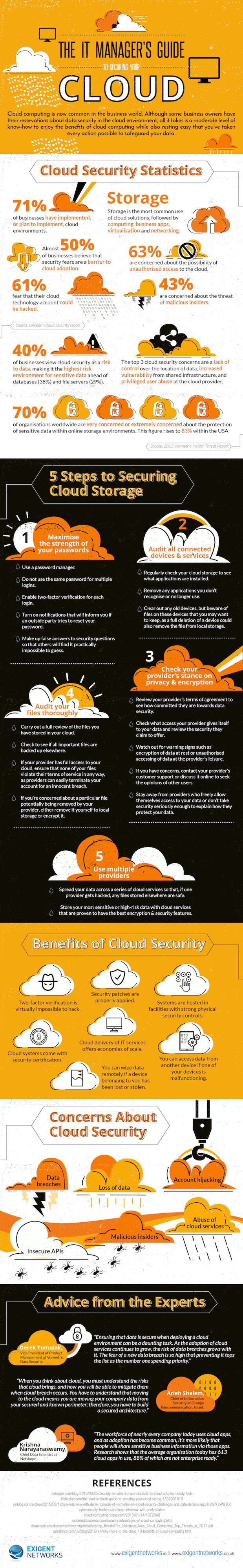 the-IT-managers-guide-to-securing-your-cloud-infographic