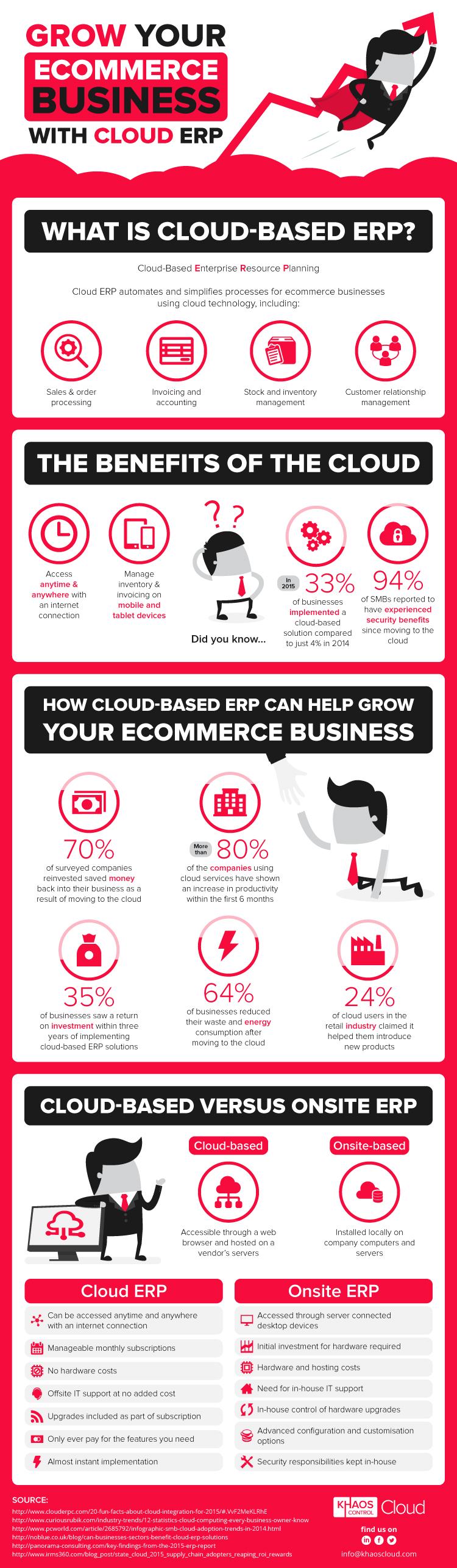 Cloud ERP infographic