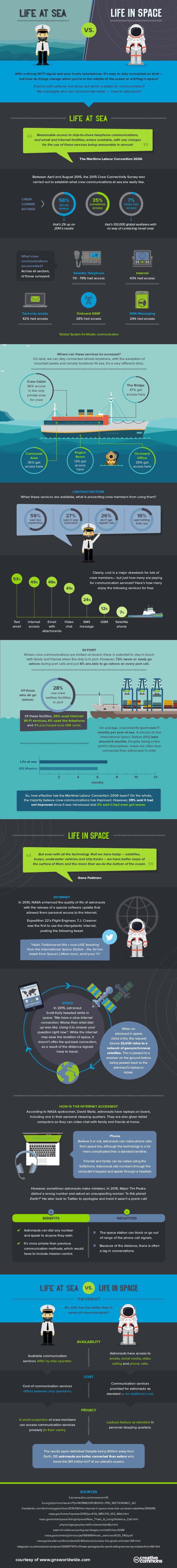 Sea Life vs. Space Life