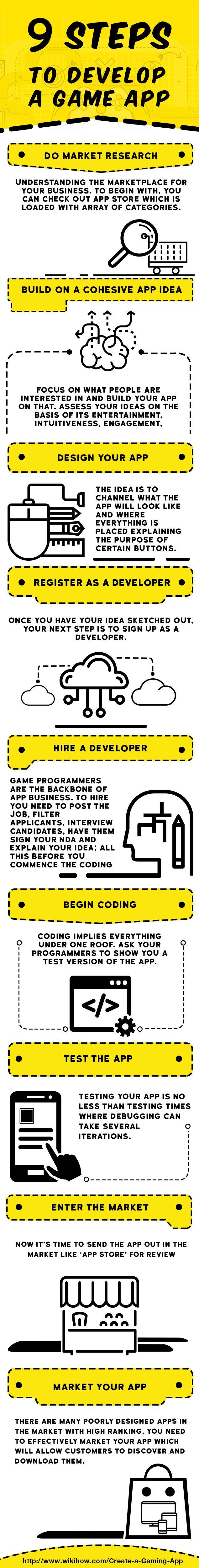 9 Steps to develop game app [infographic]