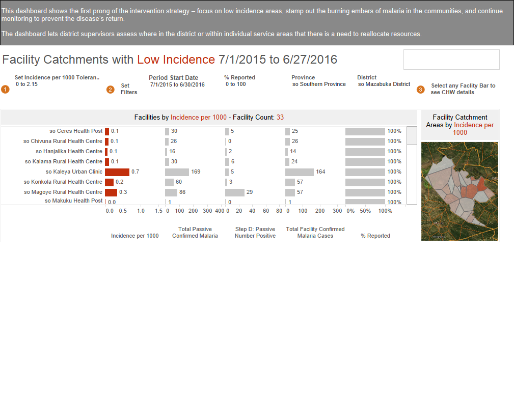 Low Incidence Catchments