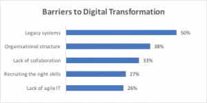 barrierstodigitaltransformation