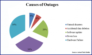 Data Protection for the Enterprise with Backup & Disaster Recovery