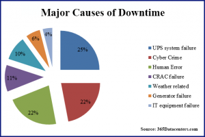 Data Protection for the Enterprise with Backup & Disaster Recovery