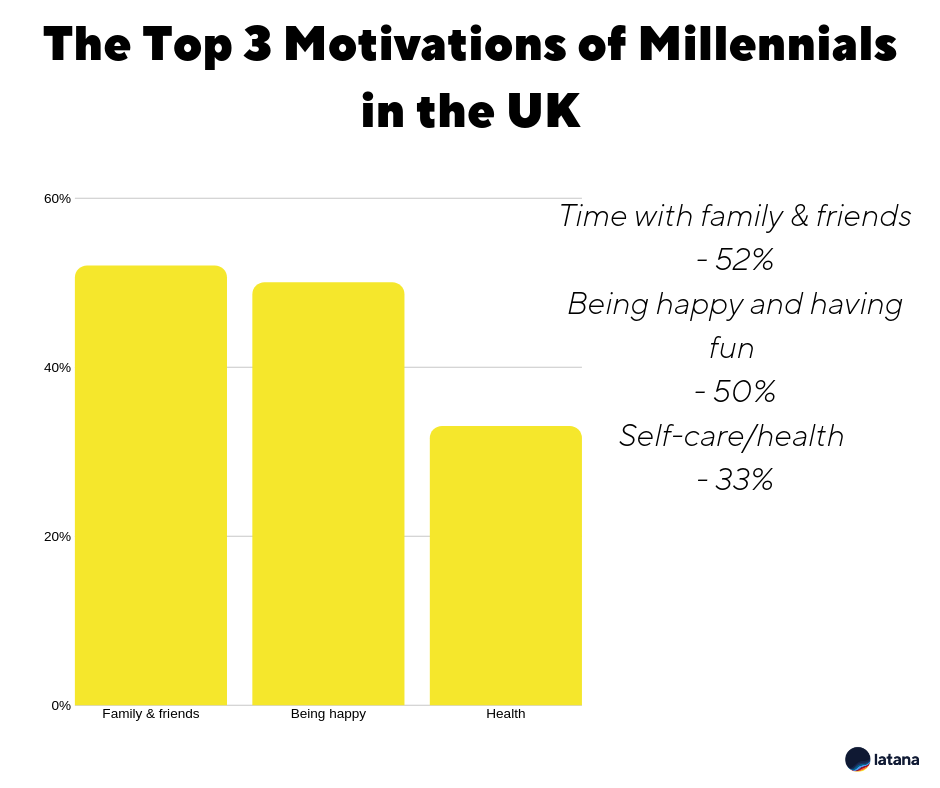 Millennials Picture 1