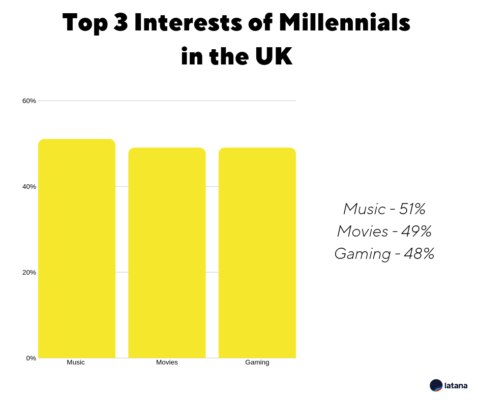 Millennials Picture 3