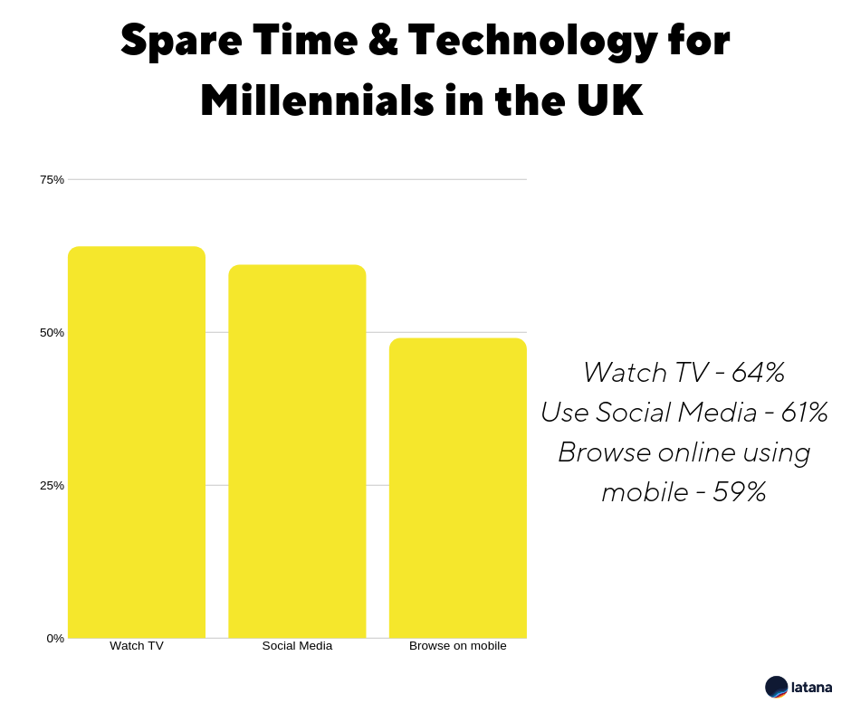 Millennials Picture 4
