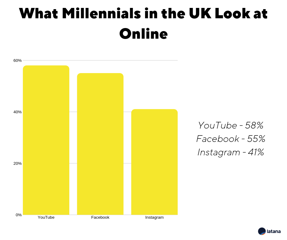 Millennials Picture 5