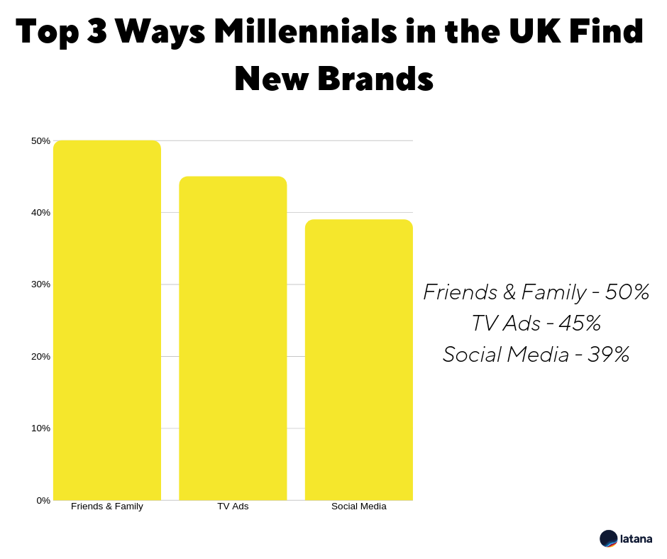 Millennials Picture 6